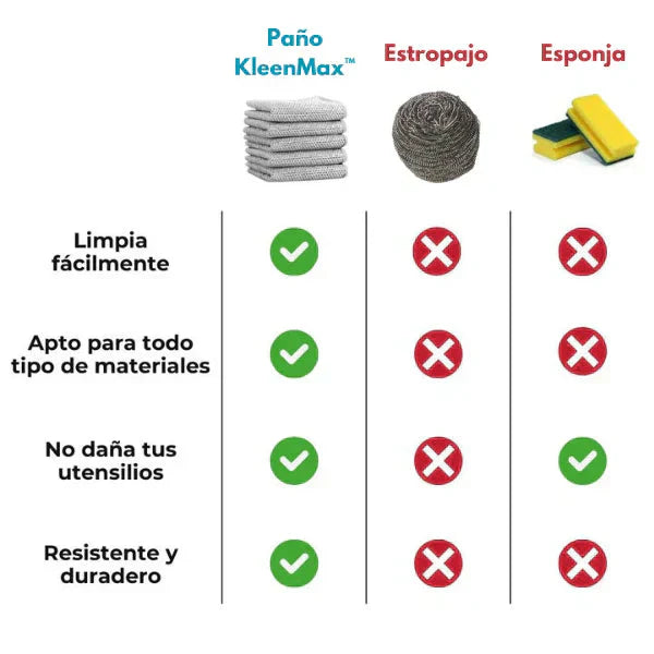 PACK X10 PAÑOS MAGICOS PARA COCINA